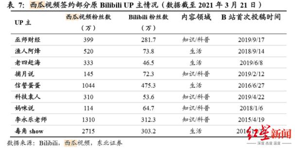 b站充电up主拿多少缩略图