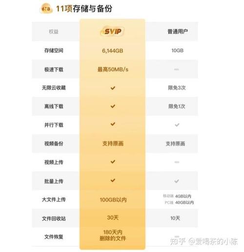 夸克网盘会员费用缩略图
