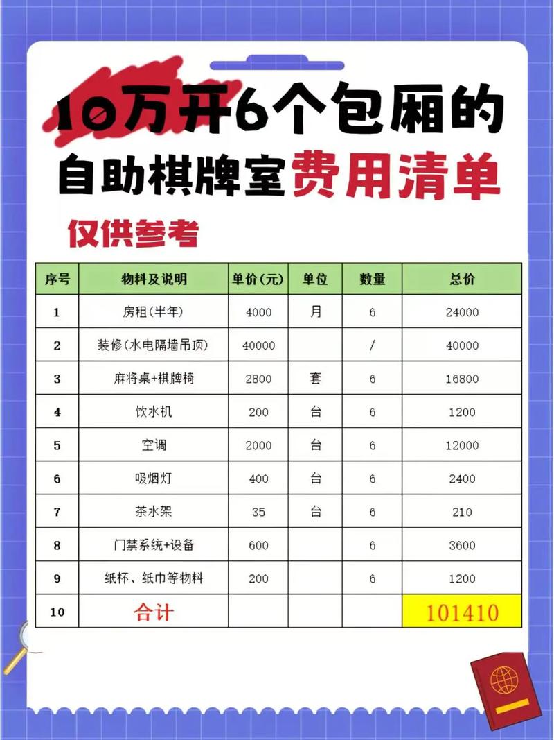 投资一个桌游店要多少钱