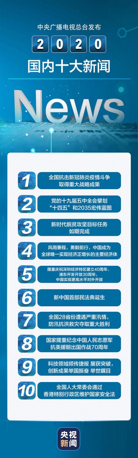 2020年时政大事件一览