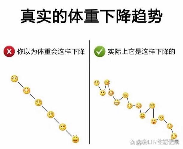 体重急速下降的原因