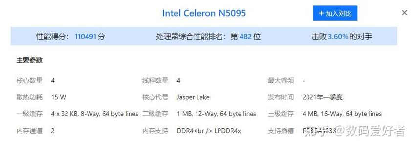 n5095a处理器属于什么档次