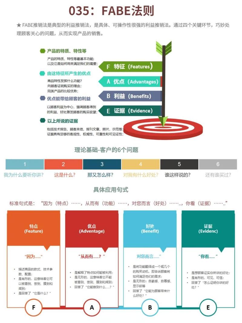 广告3e法则