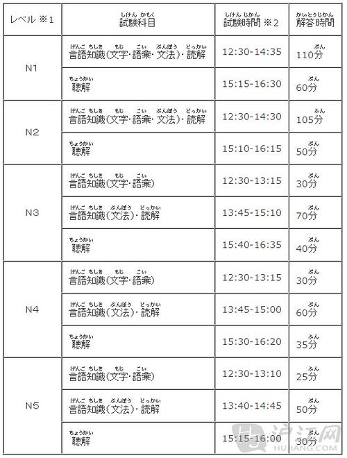 日语n2水平要学多久缩略图