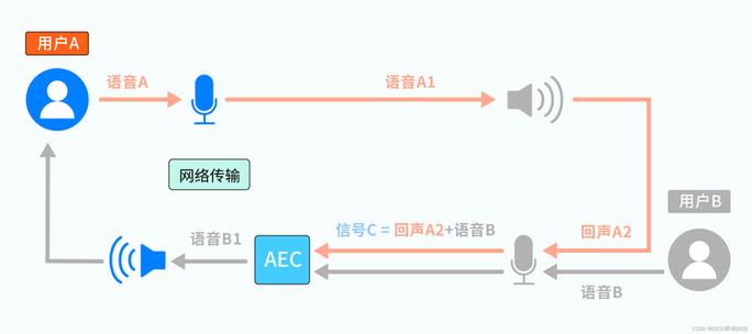 蓝牙耳机回声怎么消除