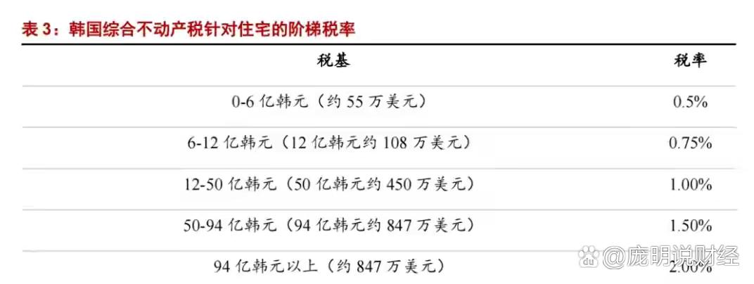 韩国税率多少