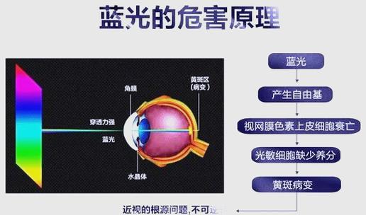 太阳光中的蓝光可以透过玻璃吗