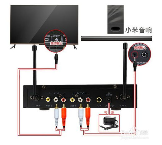 电视直接接喇叭可以吗