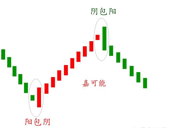 股市一阴包三阳缩略图