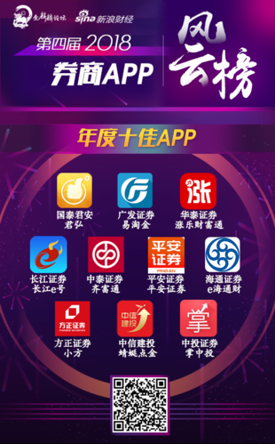方正证券手机版最新
