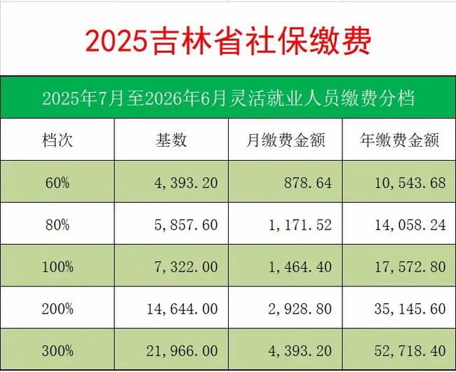 吉林社保网官网