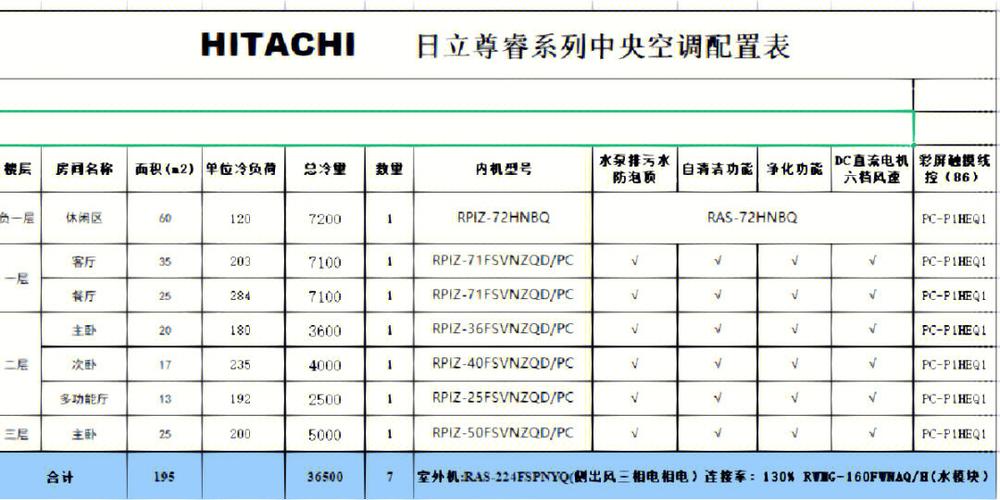 日立多联机容量设置