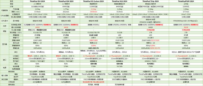 联想笔记本型号一览表大全