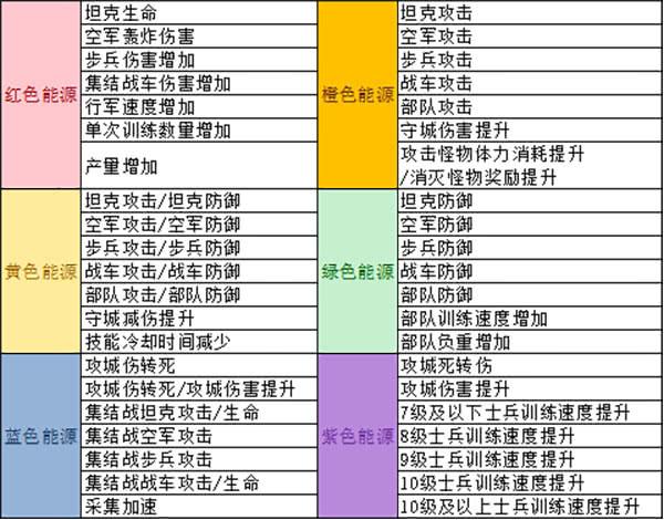 红警对电脑配置要求高吗缩略图