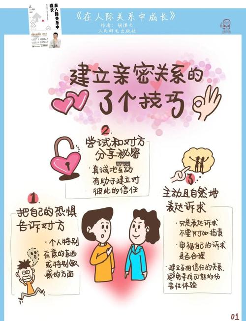 建立亲密关系缩略图