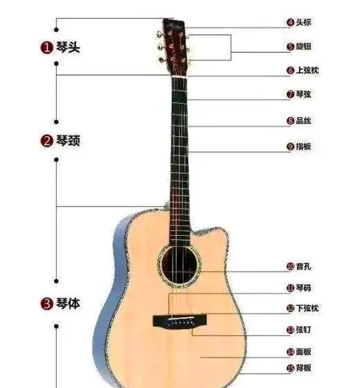 吉他弦弹断了会伤手吗