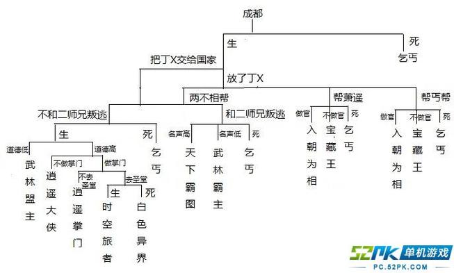 侠客风云传攻略详细流程游戏截图