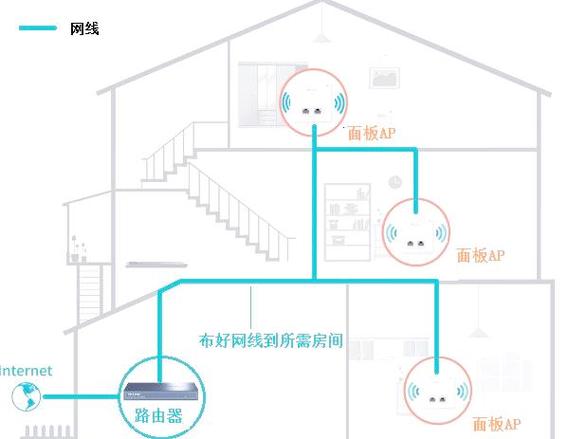 楼上楼下无线网怎么覆盖