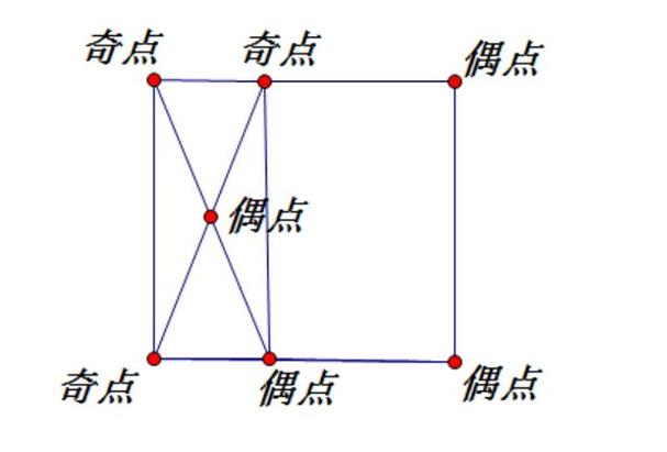 奇点的特点