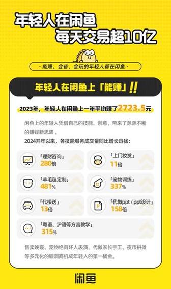 闲鱼卖出过多少件宝贝