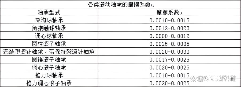 滚动摩擦系数和滑动摩擦系数