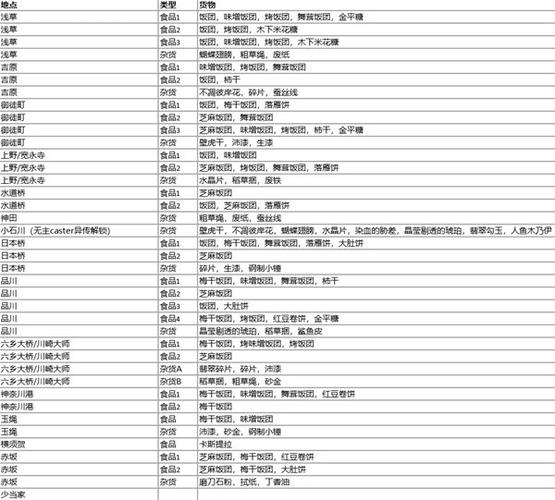奇迹2转任务物品掉落一览表2023最新