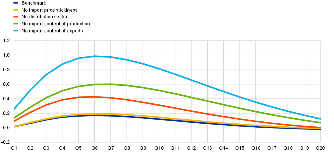 rate of exchange