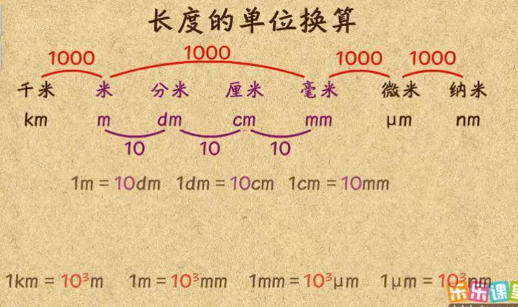 码和米的换算单位