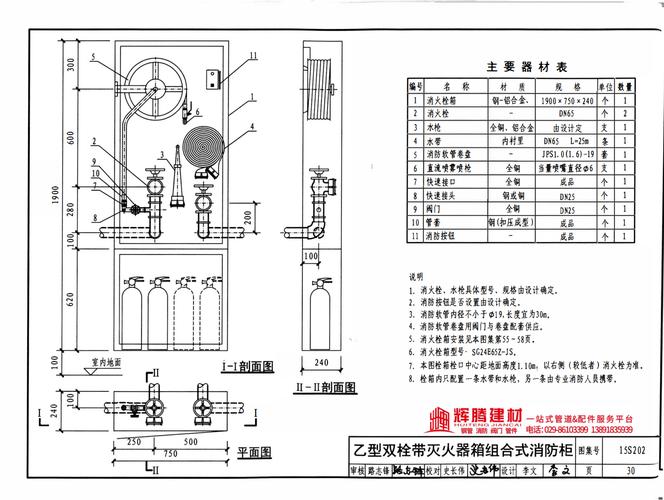 消火栓箱左右开图纸怎么看