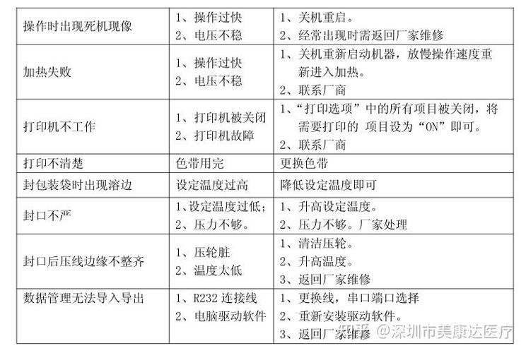 hp1005w故障及解决方法