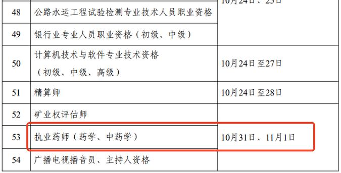 2026年职业药师报名时间