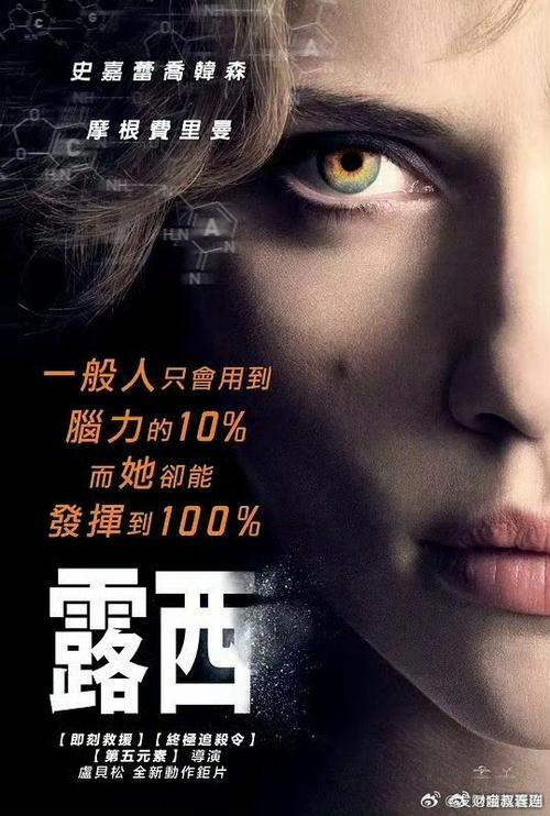 类似超体的电影有哪些