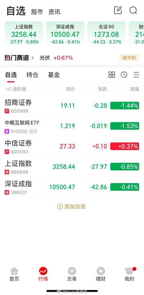股票最新资讯