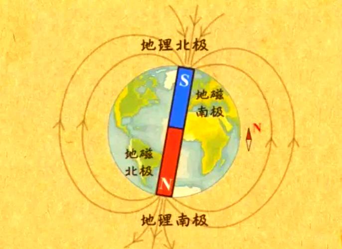 指南针辨别方向的原理是什么