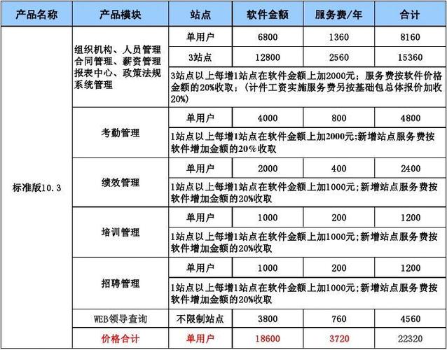 用友软件多少钱一套