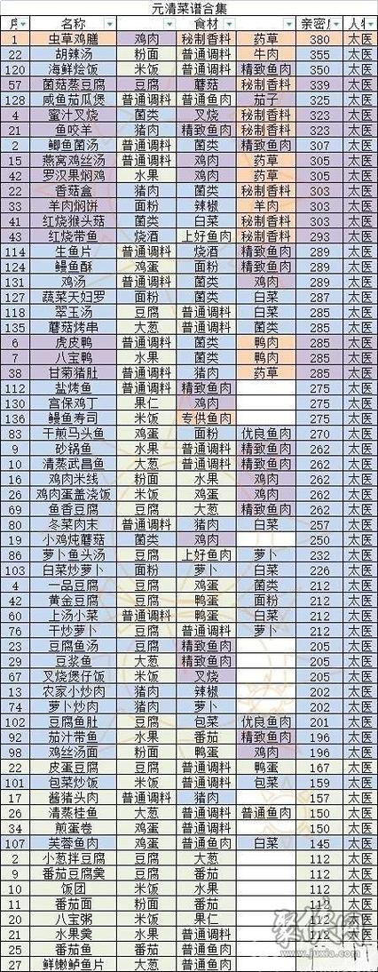 最新菜谱大全