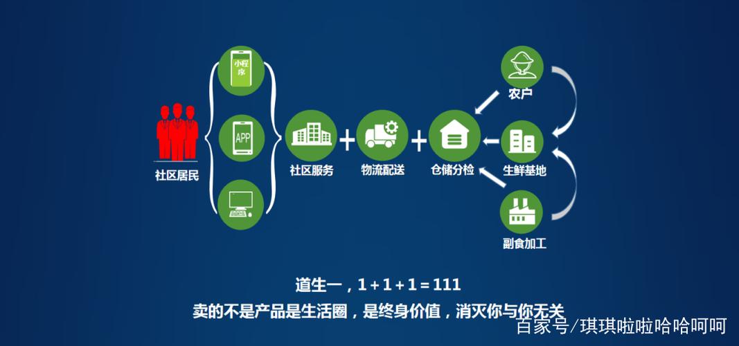 跨界整合的商业模式缩略图