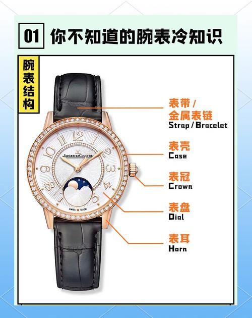 手表小表盘怎么用