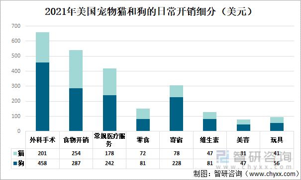 国外宠物价格一览