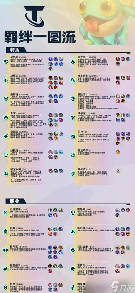 云顶之弈羁绊图标