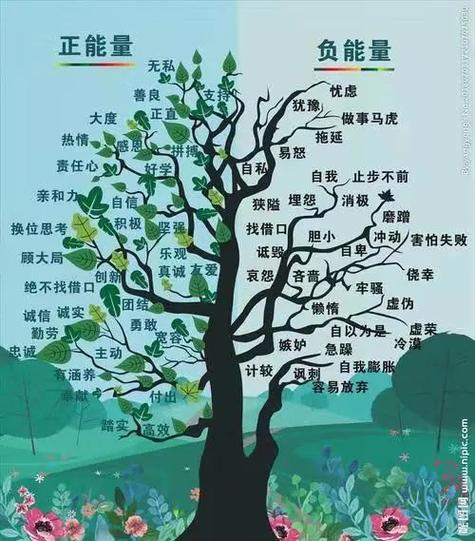 能量树图片