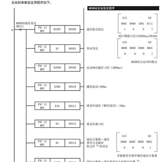 485就是modbus吗