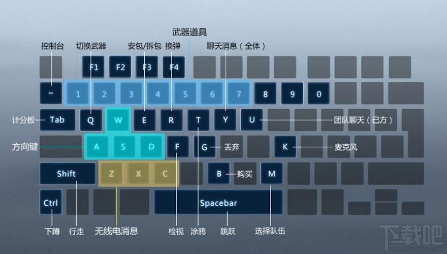 cs:go游戏设置