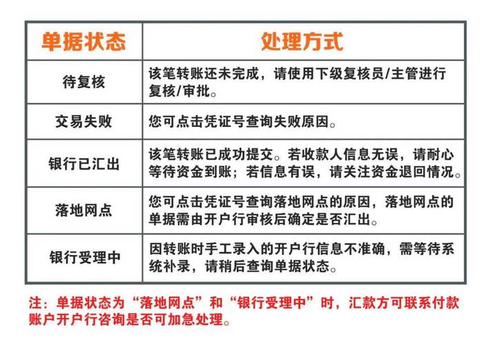 跨行转账收取手续费吗截图