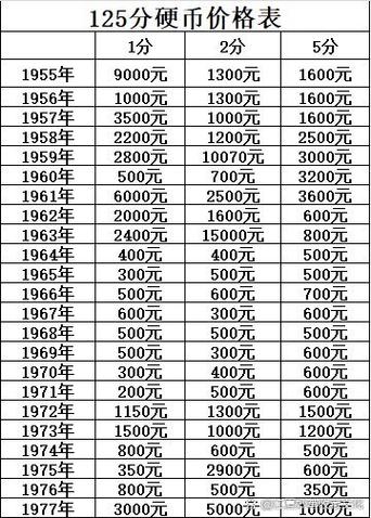 钱币价格表及图片大全