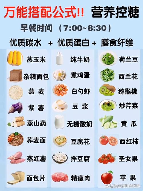 七天食谱一日三餐