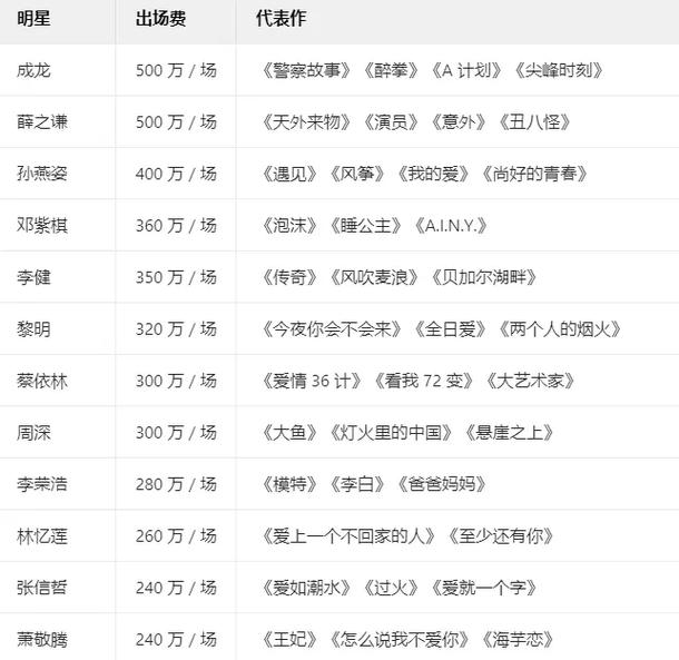 千百顺出场费多少