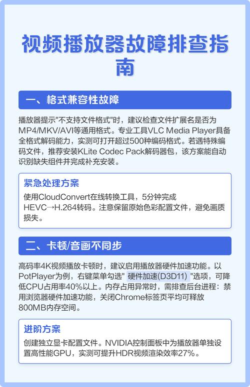 视频不能播放的原因
