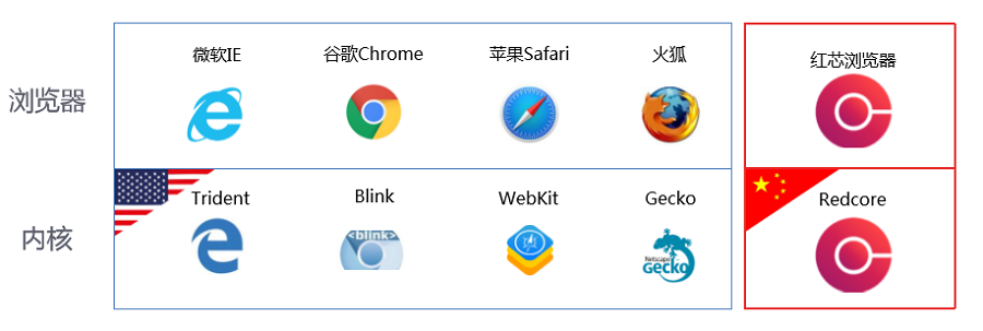 内核浏览器