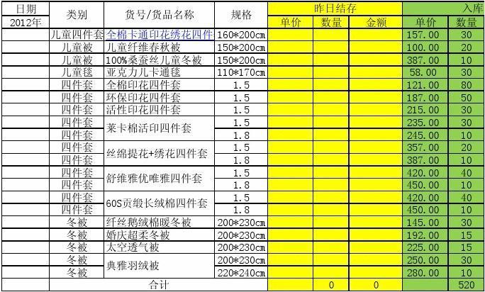 商店涉及哪些库存